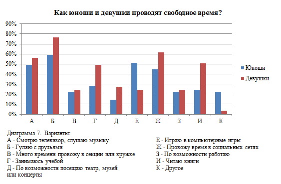 Когда появились диаграммы