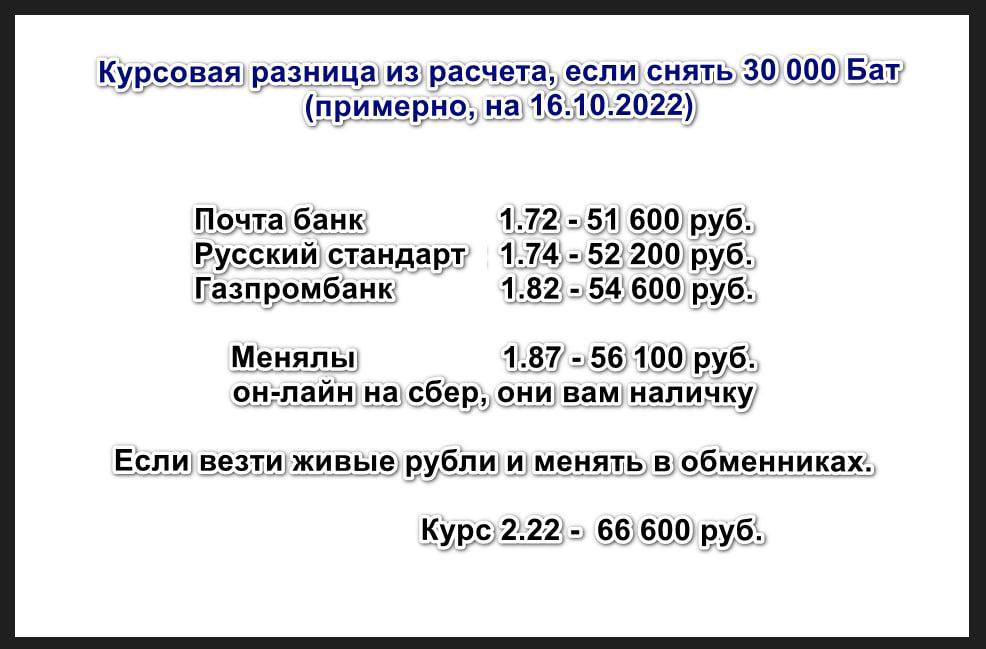 Карты UnionPay российских банков в Таиланде