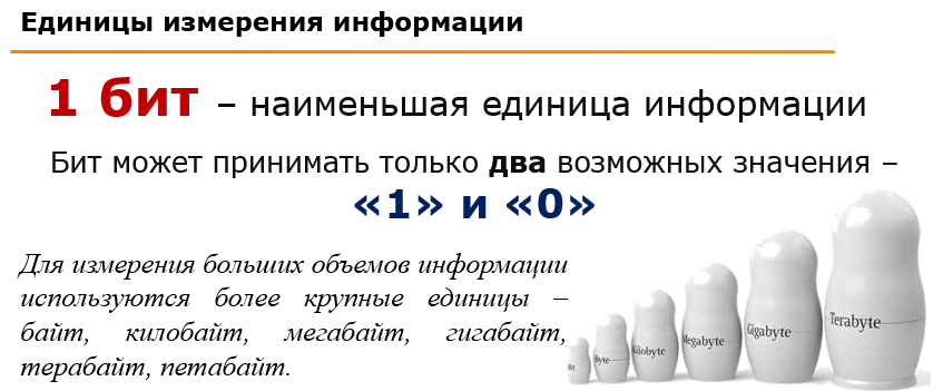 Бит это в информатике. Бит конкурс по информатике. За минимальную единицу измерения количества информации принят.