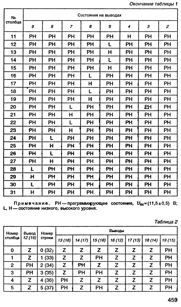 Нефедов А. В.Том 10. Серии К1502 - К1563, 2001_page-0460.jpg