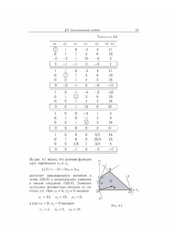 Линейное программирование руководство к решению задач