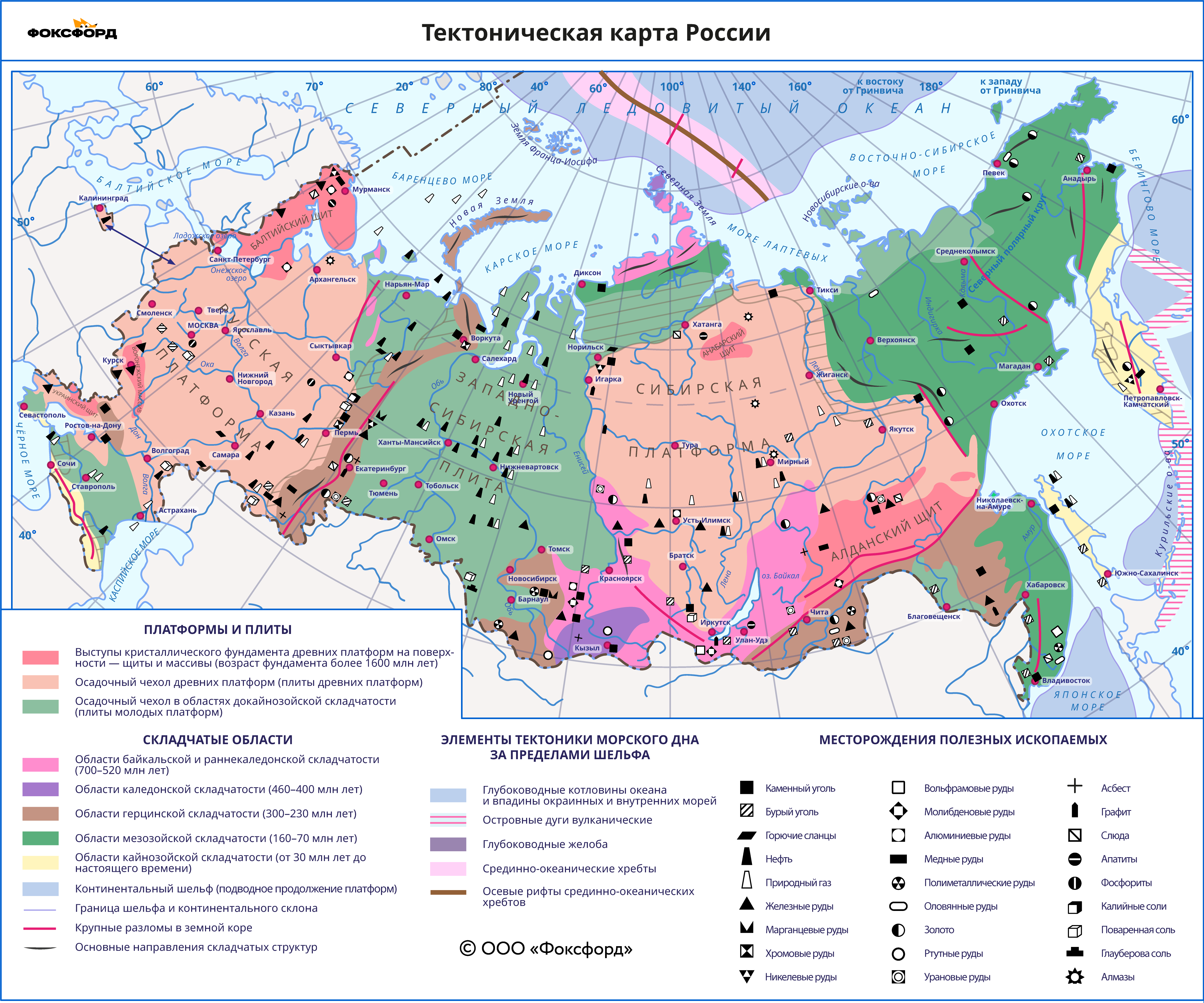 Тектоническая карта россии 8 класс