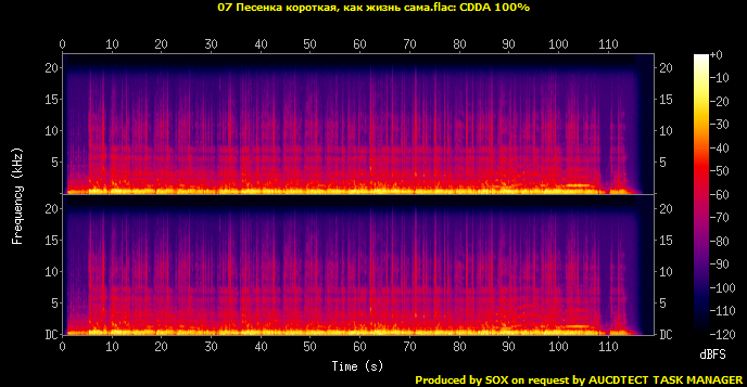 07 Песенка короткая, как жизнь сама.flac.Spectrogram.png