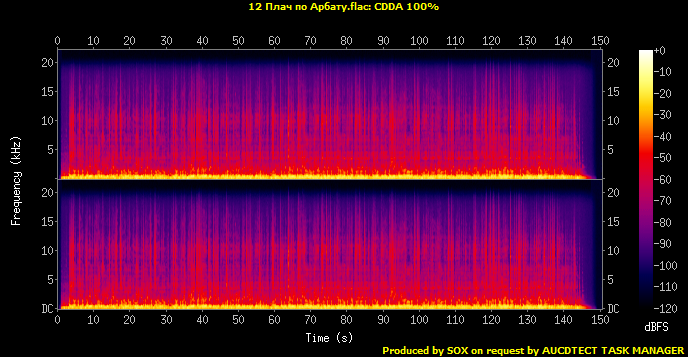 12 Плач по Арбату.flac.Spectrogram.png