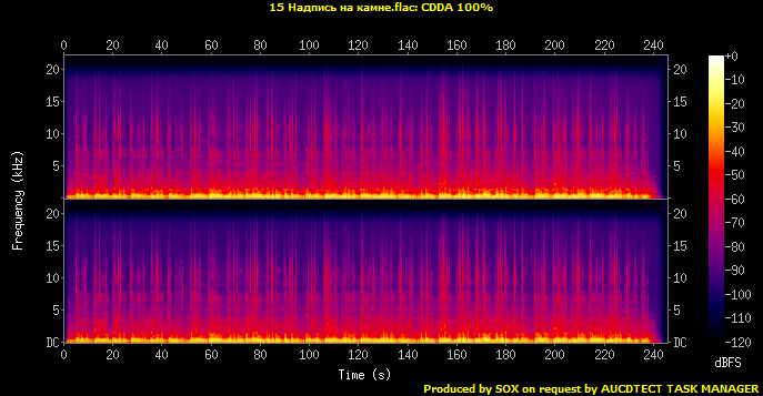 15 Надпись на камне.flac.Spectrogram.png