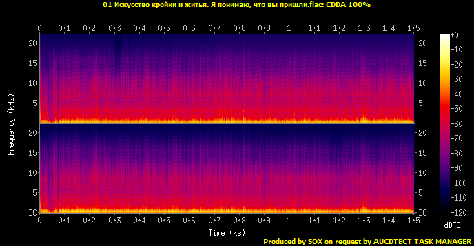 01 Искусство кройки и житья. Я понимаю, что вы пришли.flac.Spectrogram.png