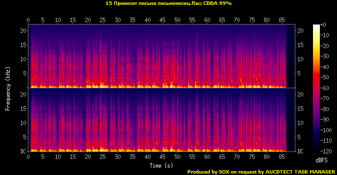 15 Приносит письма письмоносец.flac.Spectrogram.png