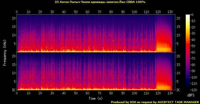 23 Антон Палыч Чехов однажды заметил.flac.Spectrogram.png