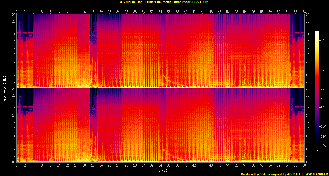 01. Niel De One - Music 4 Da People (Intro).flac.Spectrogram.png