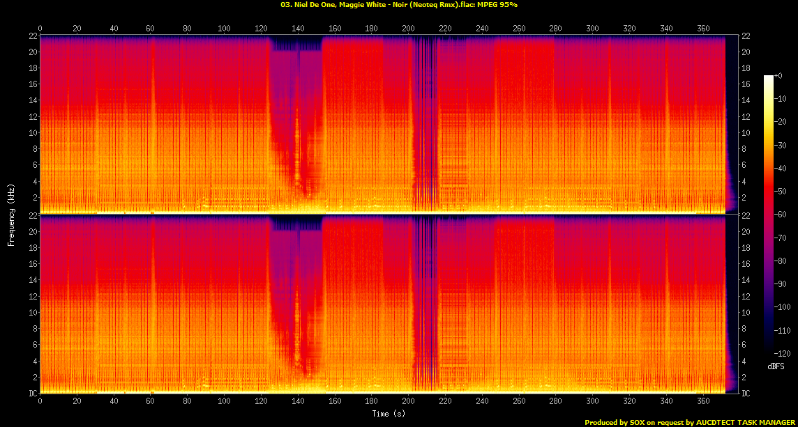 03. Niel De One, Maggie White - Noir (Neoteq Rmx).flac.Spectrogram.png