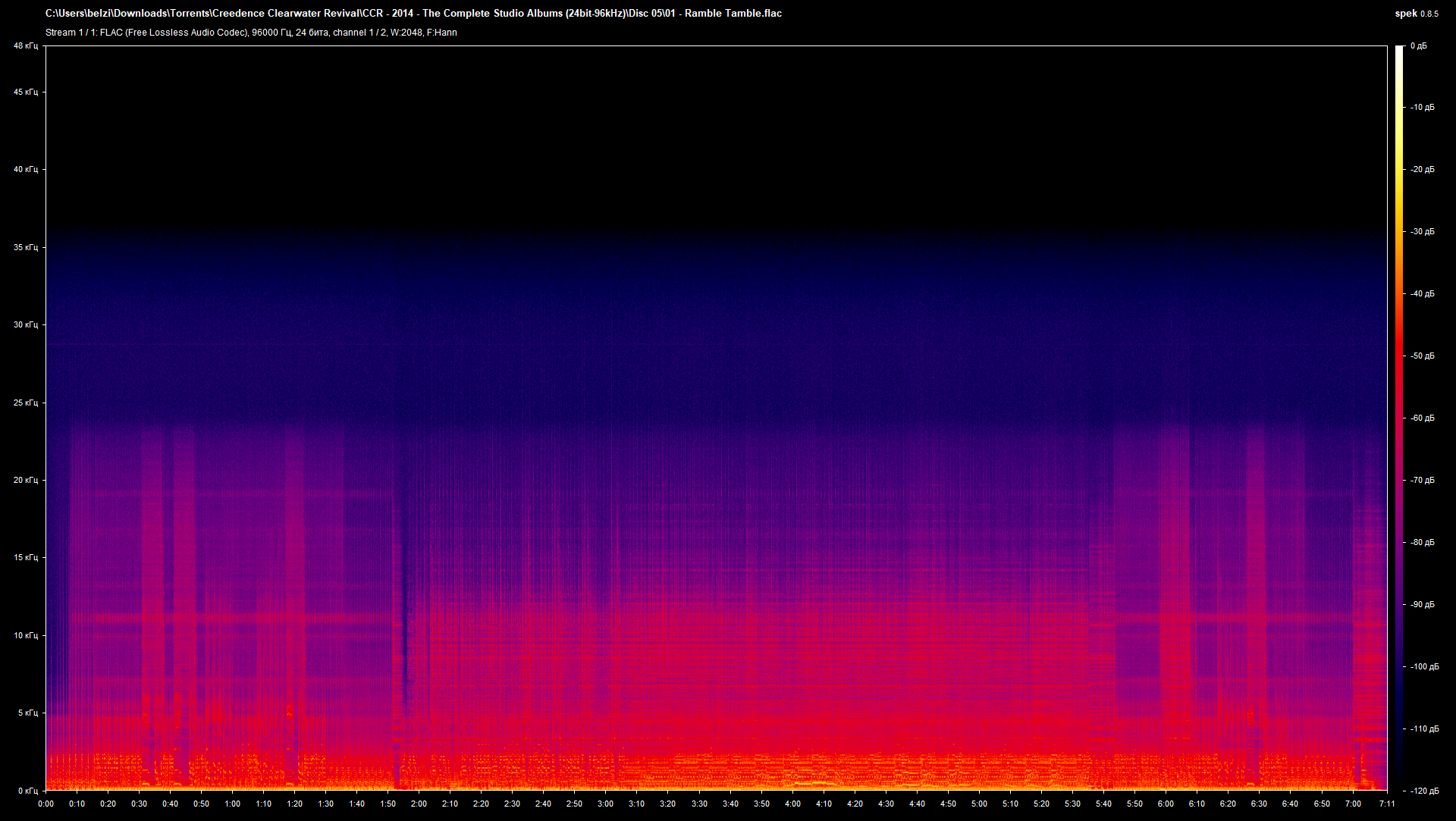 05 01 - Ramble Tamble.flac.png