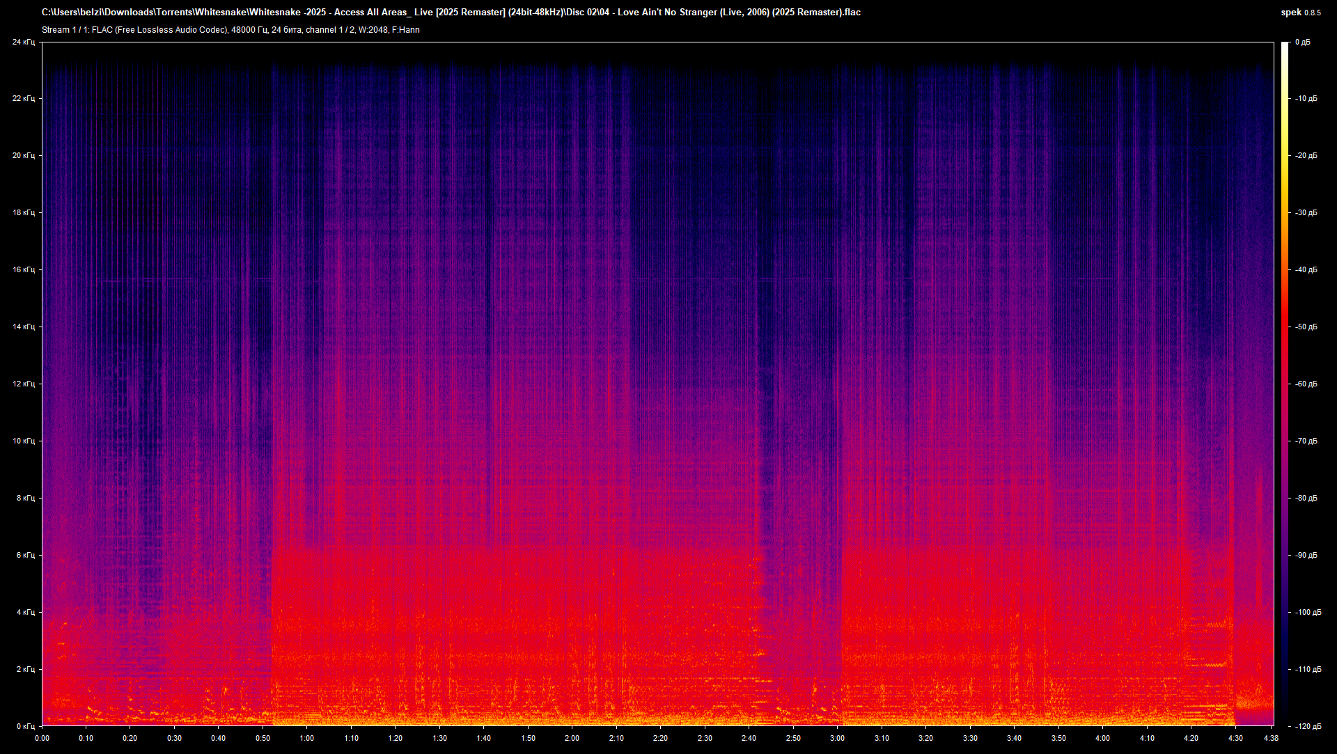 04 - Love Ain't No Stranger (Live, 2006) (2025 Remaster).flac.png