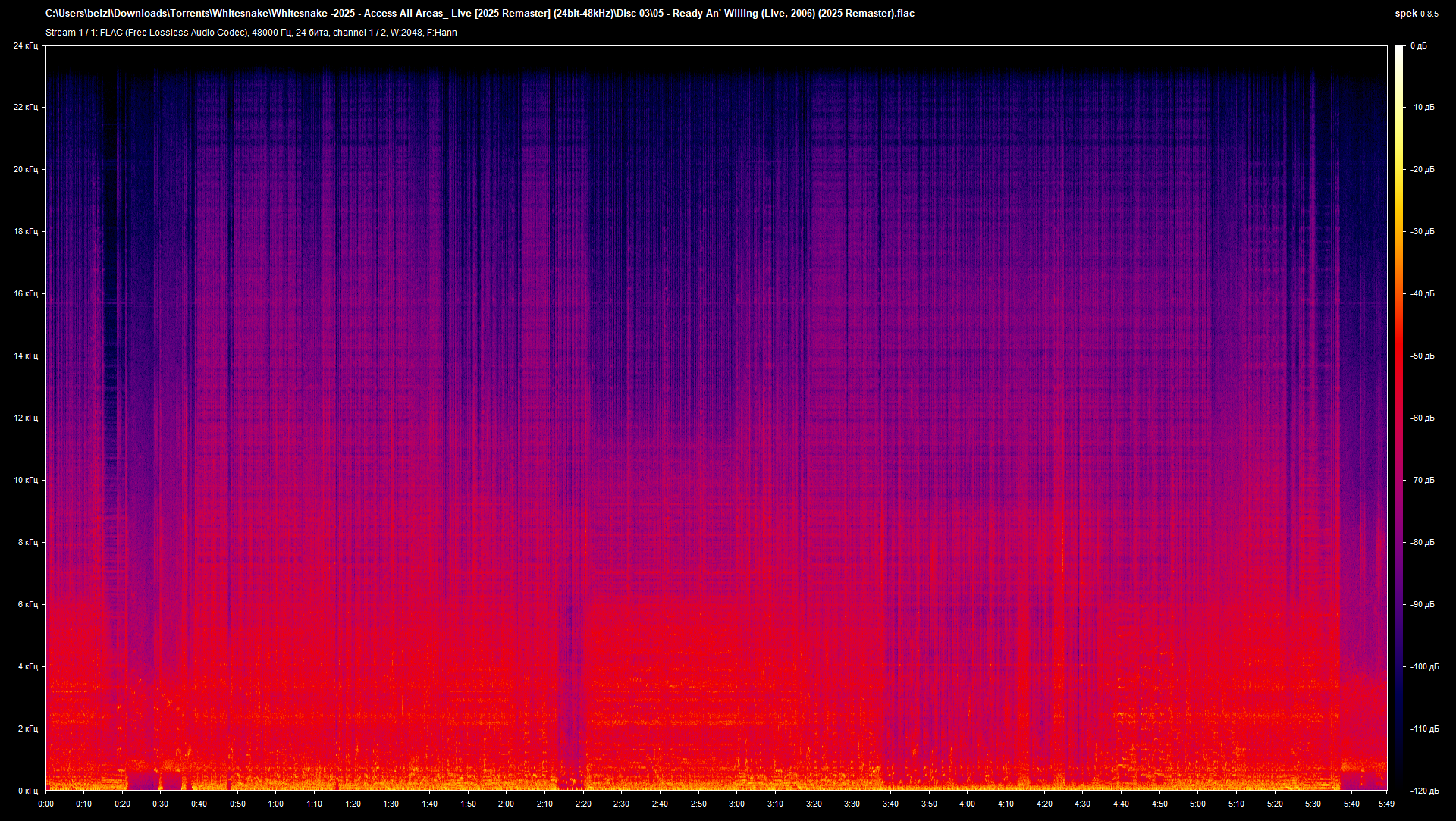 05 - Ready An' Willing (Live, 2006) (2025 Remaster).flac.png
