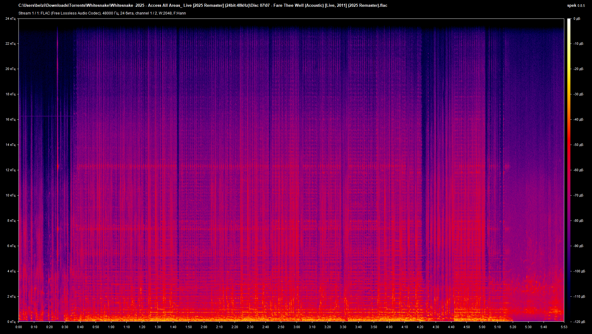 07 - Fare Thee Well (Acoustic) [Live, 2011] (2025 Remaster).flac.png