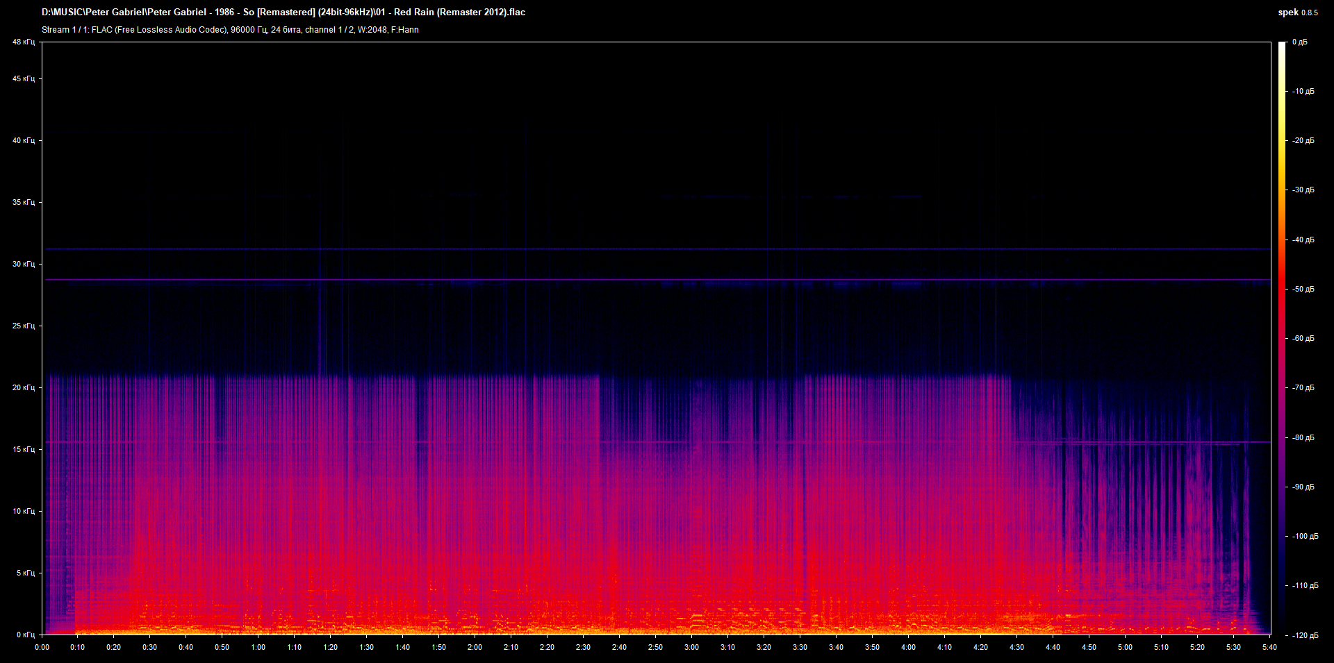 01 - Red Rain (Remaster 2012).flac.png