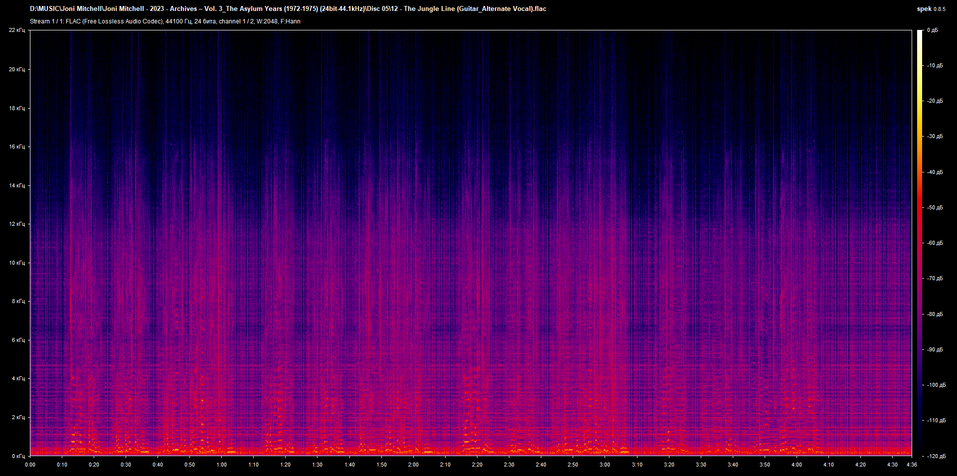 e12 - The Jungle Line (Guitar_Alternate Vocal).flac.png