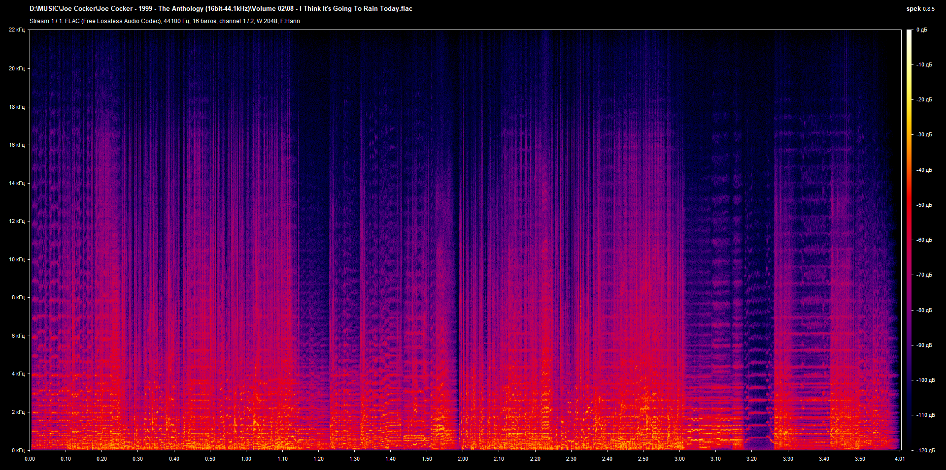 08 - I Think It's Going To Rain Today.flac.png