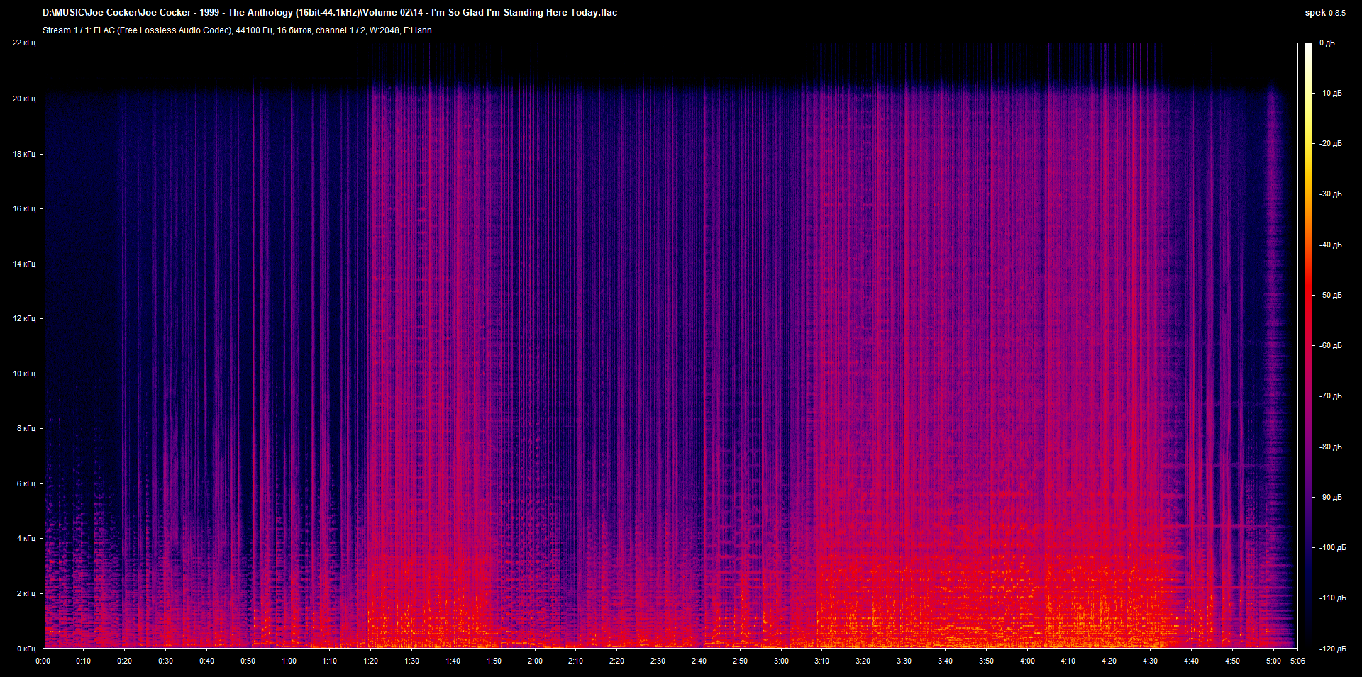 14 - I'm So Glad I'm Standing Here Today.flac.png
