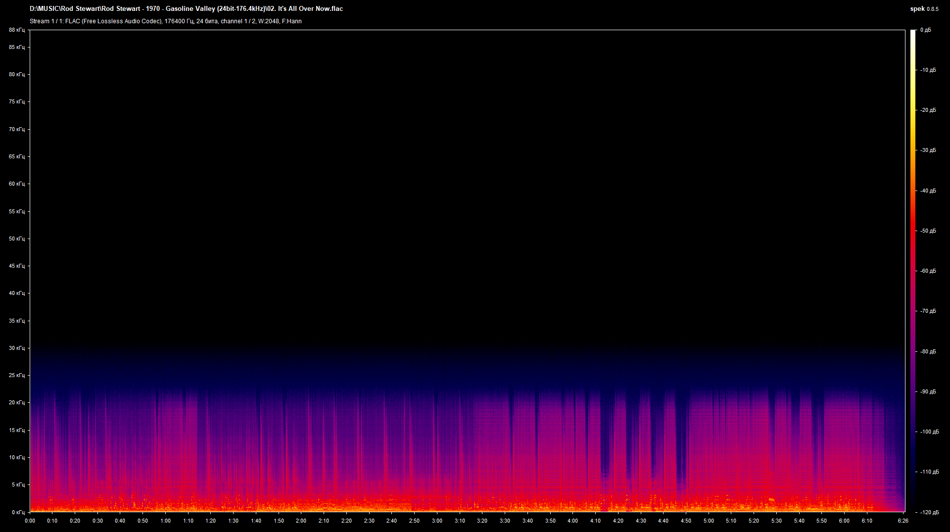 02. It's All Over Now.flac.png