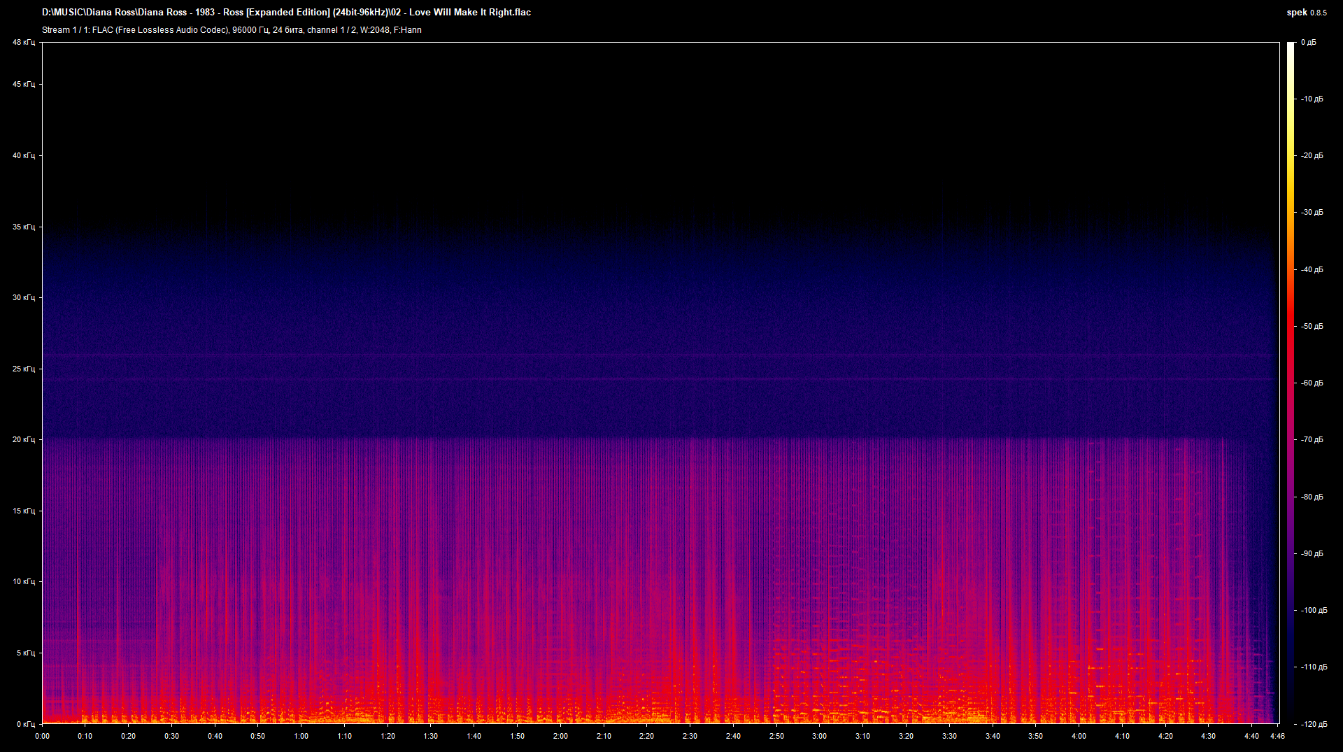 02 - Love Will Make It Right.flac.png
