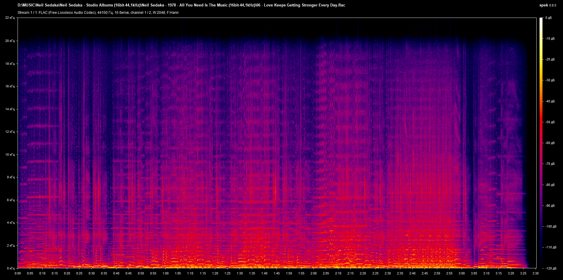 06 - Love Keeps Getting Stronger Every Day.flac.png