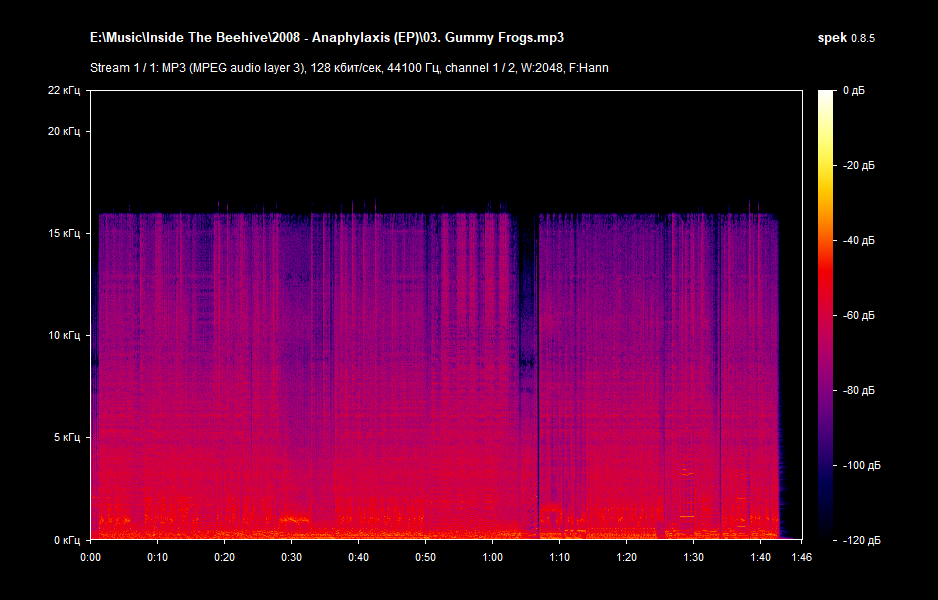 03. Gummy Frogs.mp3.png