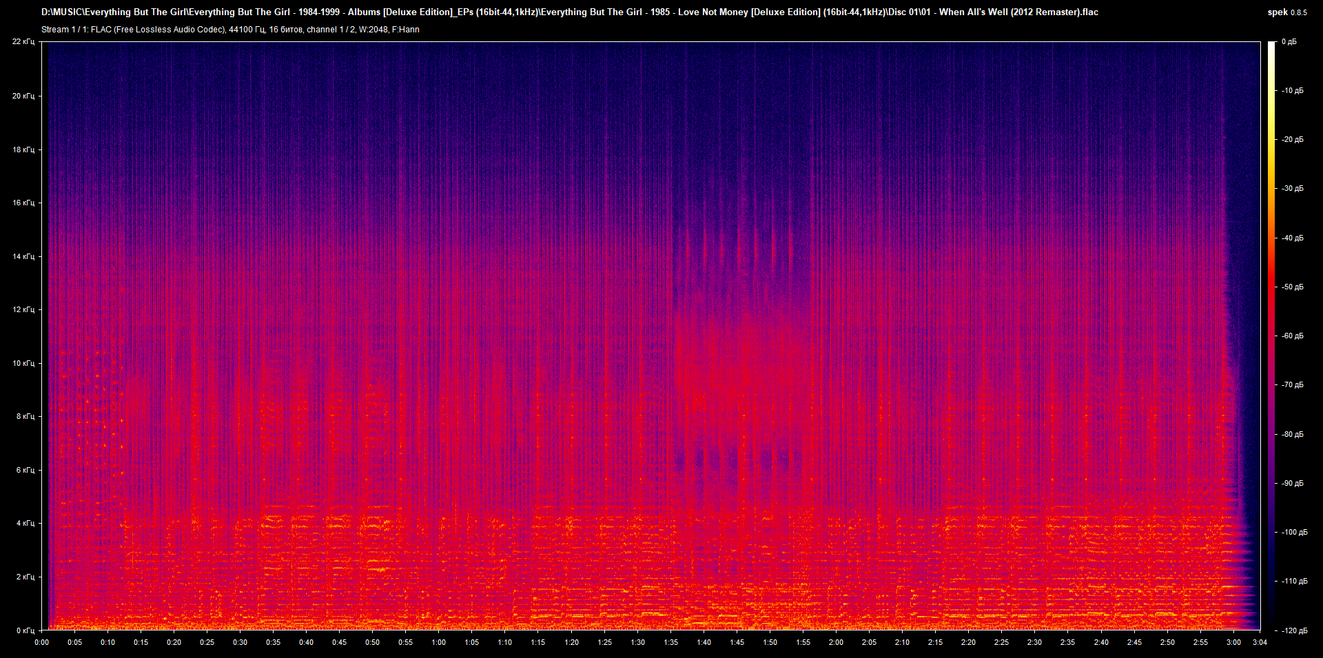 01 01 - When All's Well (2012 Remaster).flac.png