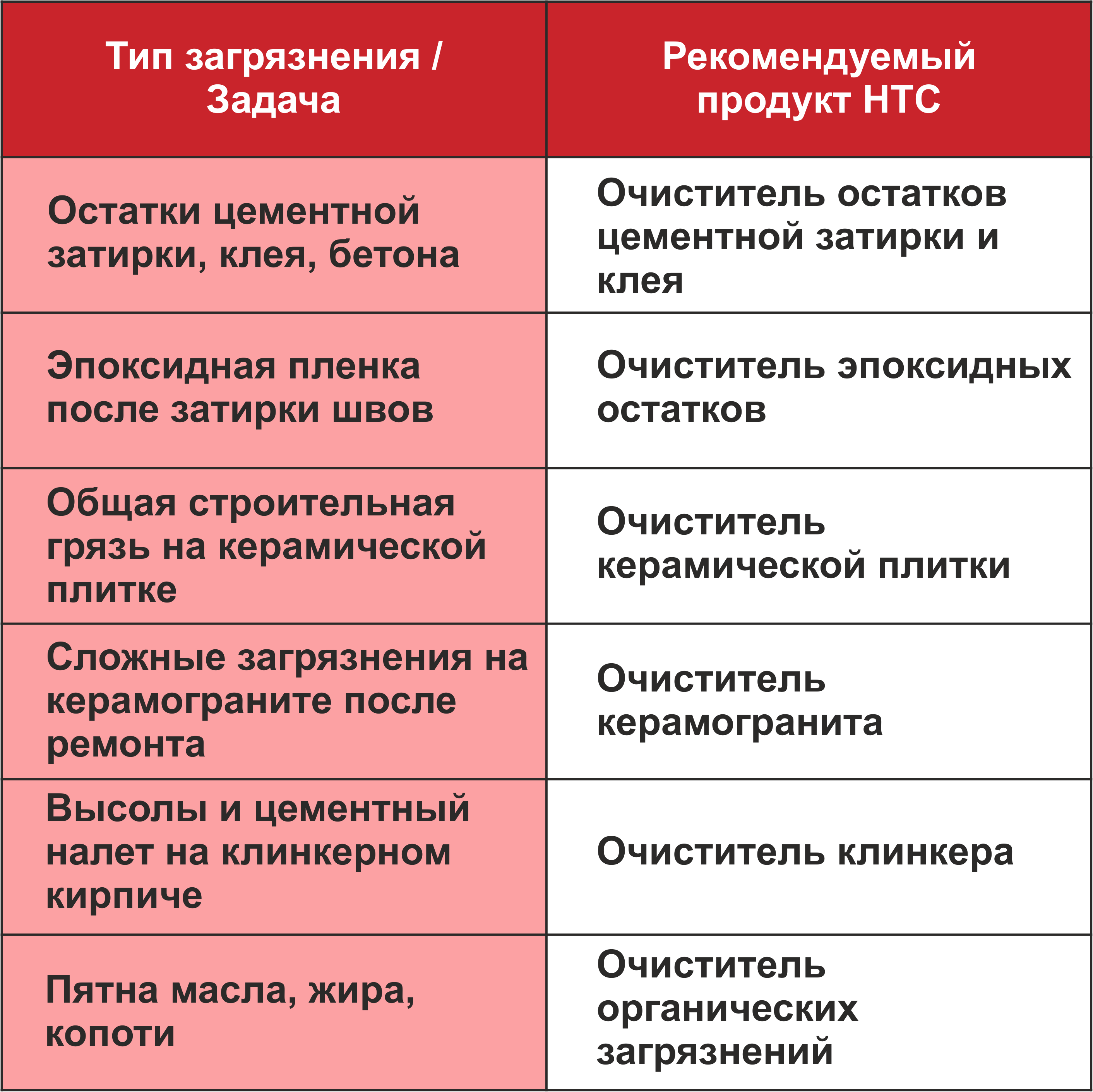 Какой очиститель выбрать