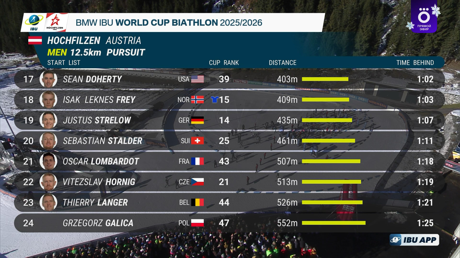 cap_2025-12-13_1.Биатлон.Кубок.Мира.Этап.2.2025-26.Австрия.Гонка.преследования.12.5км.Мужчины.Okko.1080p.50fps.ru_00_06_35_09.jpg