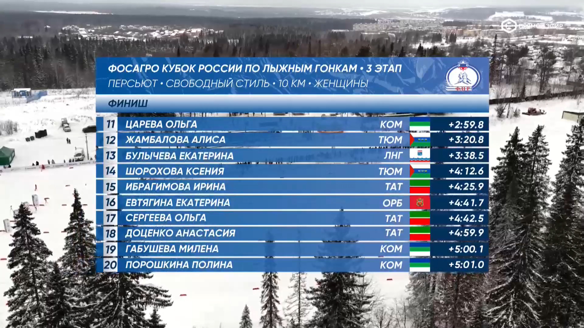 cap_2025-12-14_1.Лыжные.гонки.Кубок.России.2025-26.Этап.3.Чусовой.Разельный старт.Свободный.стиль.Женщины.ТВ.Спорт.1080p.25fps.ru_00_39_44_11.jpg