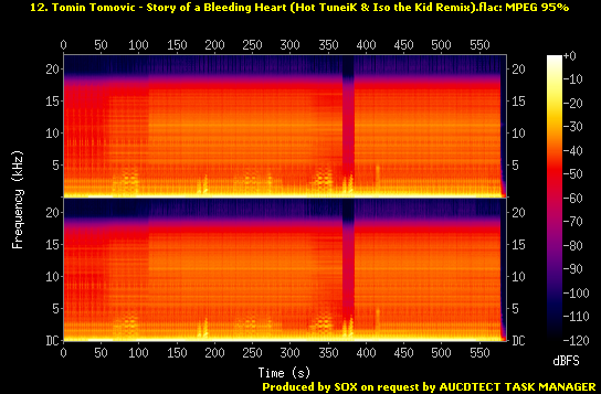 12. Tomin Tomovic - Story of a Bleeding Heart (Hot TuneiK  Iso the Kid Remix).flac.Spectrogram.png