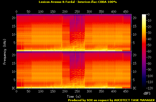 Lexicon Avenue  Fordal - Interiser.flac.Spectrogram.png