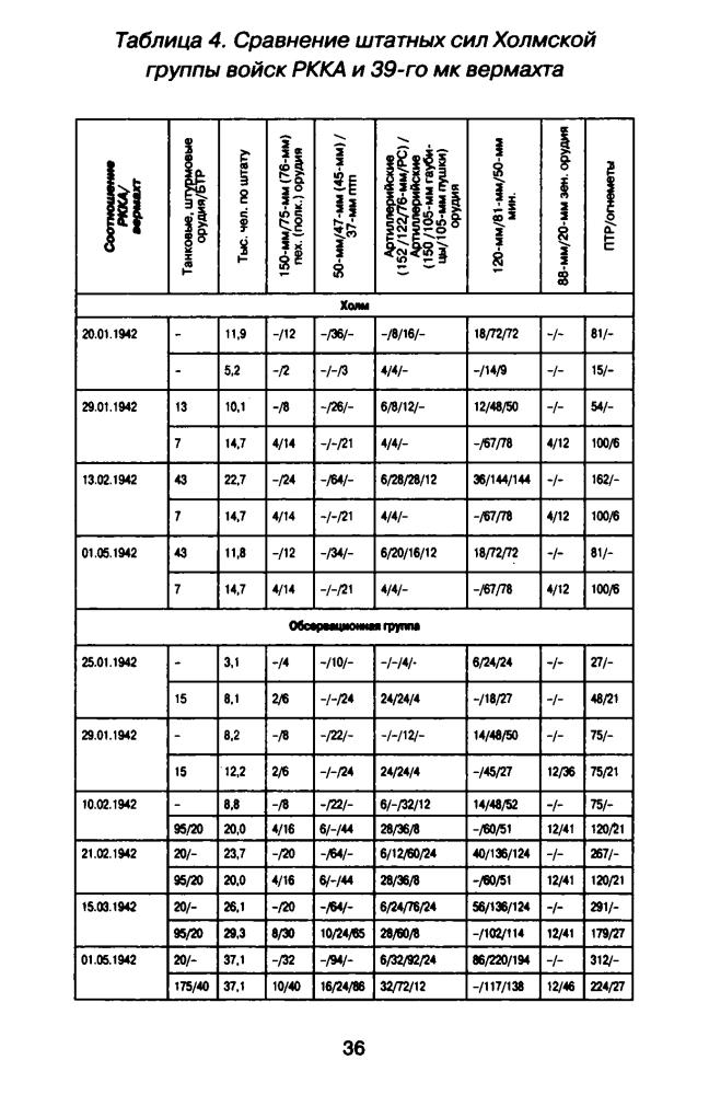 Терентьев В. - Холмский «котел». 105 дней в полном окружении (Война и мы) - 2016_pic40.jpg