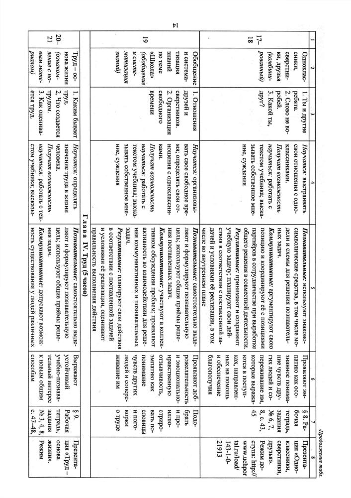 Буйволова И. Ю. - Обществознание. Рабочая программа и технологические карты уроков. 5 кл. - 2017_pic15.jpg