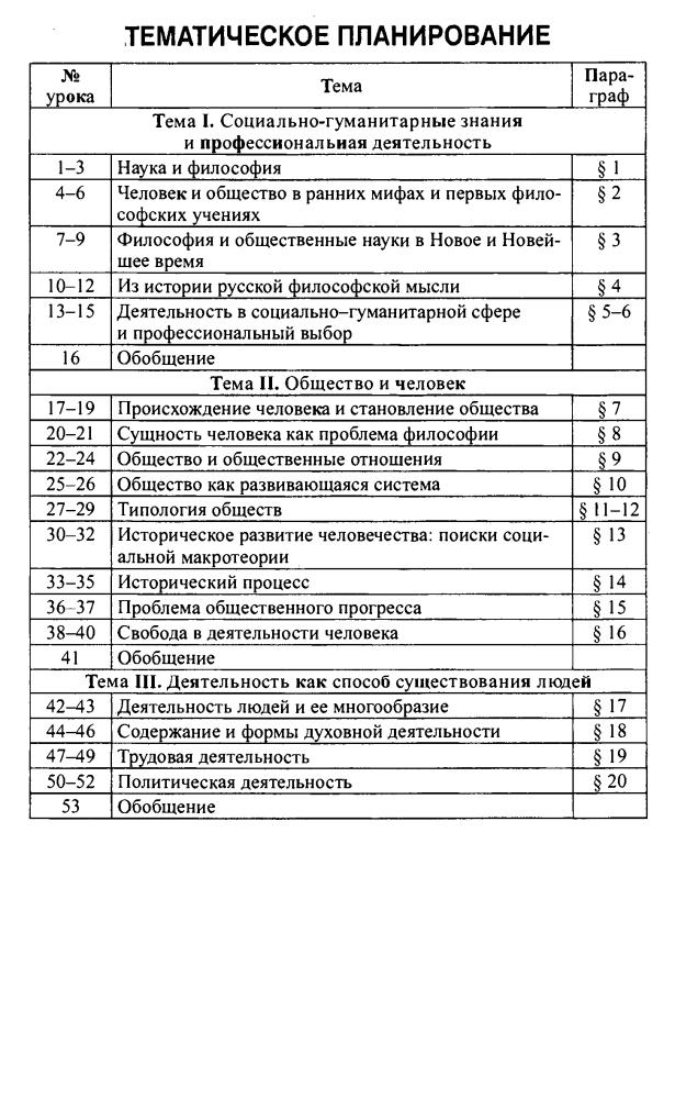 Сорокина Е. Н. - Обществознание. Профильный уровень. Поурочные разработки. 10 кл. - 2011_pic5.jpg