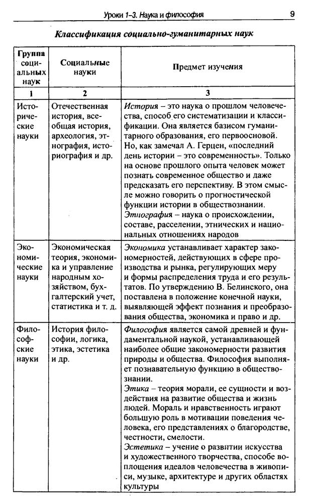 Сорокина Е. Н. - Обществознание. Профильный уровень. Поурочные разработки. 10 кл. - 2011_pic10.jpg