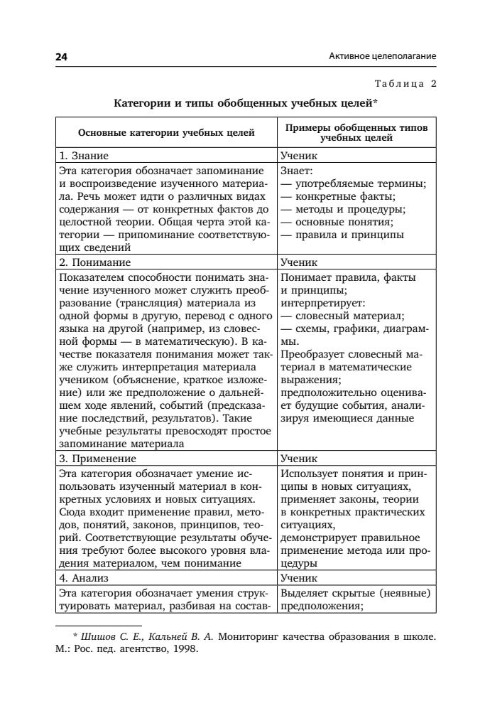 Крылова О. Н. - Новая дидактика современного урока в условиях введения ФГОС ООО. - 2014_pic25.jpg