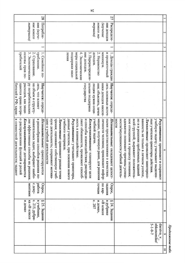 Буйволова И. Ю. - Обществознание. Рабочая программа и технологические карты уроков. 8 кл. - 2017_pic25.jpg