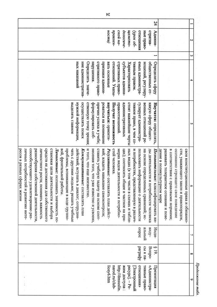 Буйволова И. Ю. - Обществознание. Рабочая программа и технологические карты уроков. 9 кл. - 2018_pic25.jpg