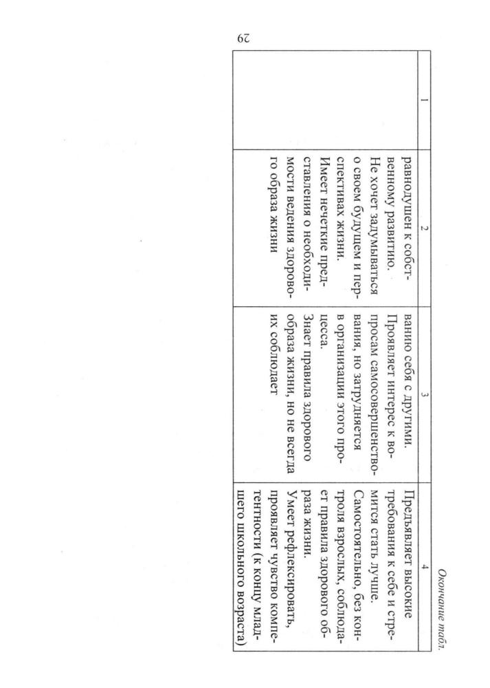 Степанов Е. Н. - Изучение и оценка личностных результатов школьников в соответствии с требованиями ФГОС. Методики. - 2016_pic30.jpg