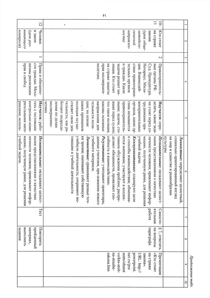 Буйволова И. Ю. - Обществознание. Рабочая программа и технологические карты уроков. 7 кл. - 2017_pic15.jpg