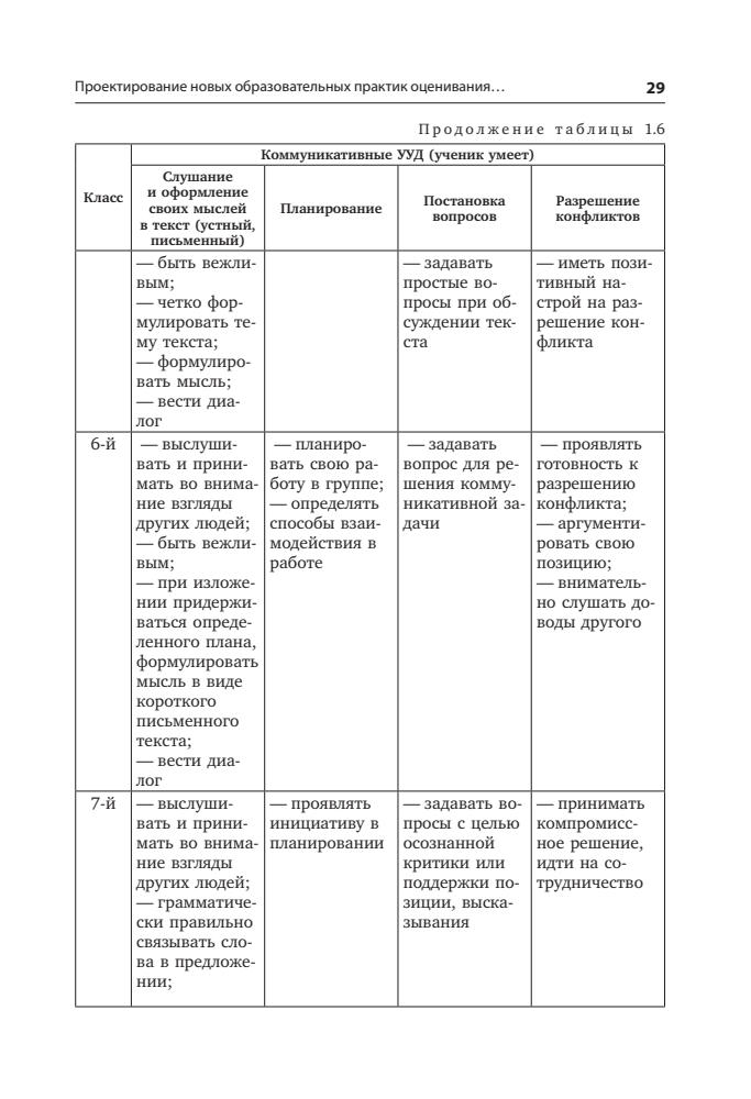 Даутова О. Б. и др. - Метапредметные и личностные образовательные результаты школьников. - 2015_pic30.jpg