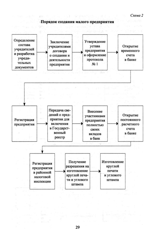 Каунов А. М. (сост.). - Экономика. Организация и бизнес-планирование собственного дела. Элективный курс. 10-11 кл. - 2007_pic30.jpg