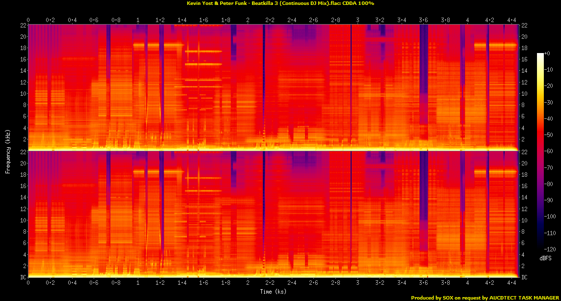 Kevin Yost  Peter Funk - Beatkilla 3 (Continuous DJ Mix).flac.Spectrogram.png