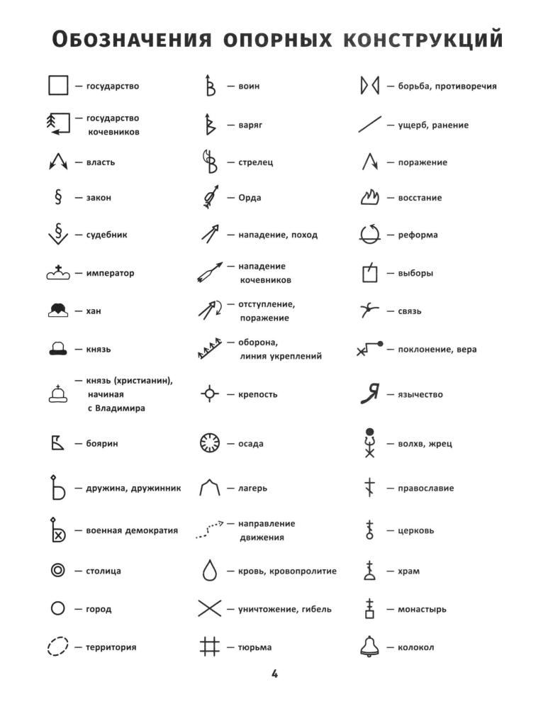 Селеменев С. В. - История России. IX-XVI вв. Карты. Графика. Тесты. От Рюрика до Федора Иоанновича (Графический репетитор). - 2020_pic5.jpg
