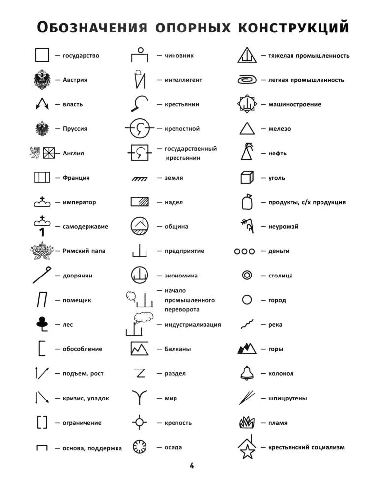 Селеменев С. В. - История России. XIX в. Карты. Графика. Тесты. От Павла I до Николая II (Графический репетитор). - 2020_pic5.jpg