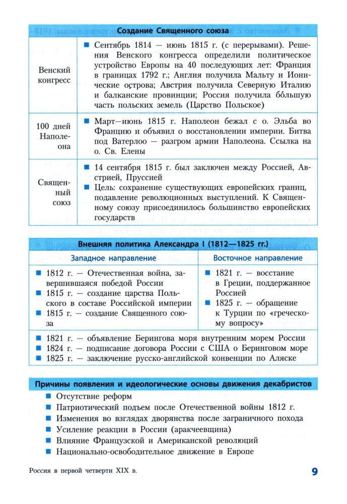 Охредько О. Э. - История России. 8-9 классы (Школьные таблицы). - 2016_pic10.jpg