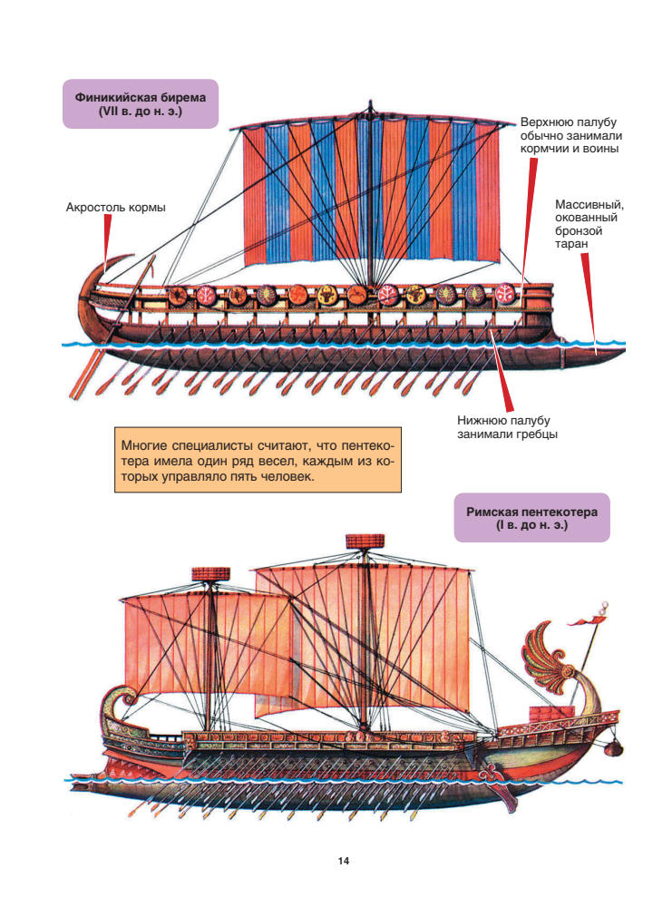 Брусилов Д. В. - Энциклопедия будущего адмирала (Военные энциклопедии для детей) - 2015_pic15.jpg