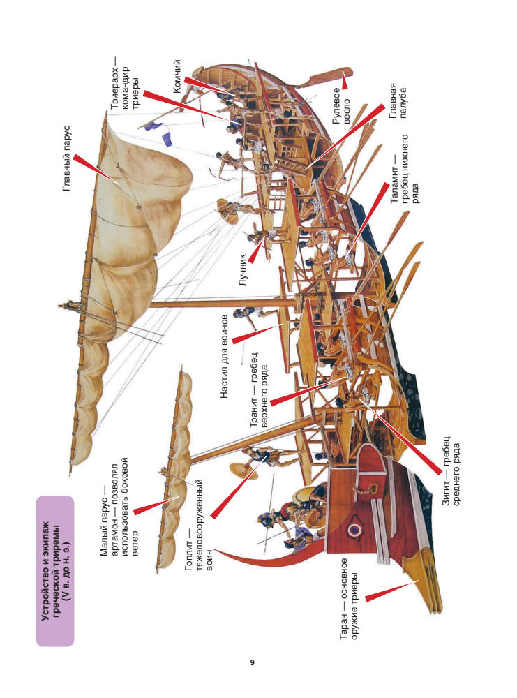 Брусилов Д. В. - Энциклопедия будущего адмирала (Военные энциклопедии для детей) - 2015_pic10.jpg