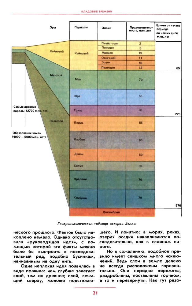 Соколов Б.С. Баландин Р.К. К неведомым глубинам 1988_pic25.jpg